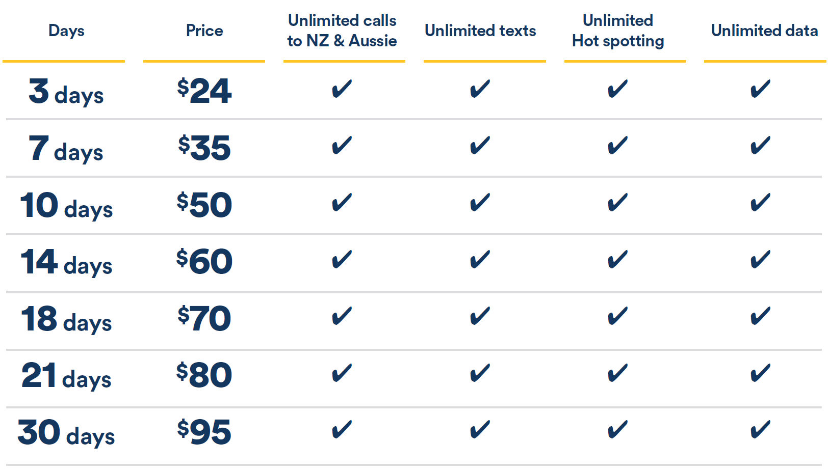 2degrees travel sim card